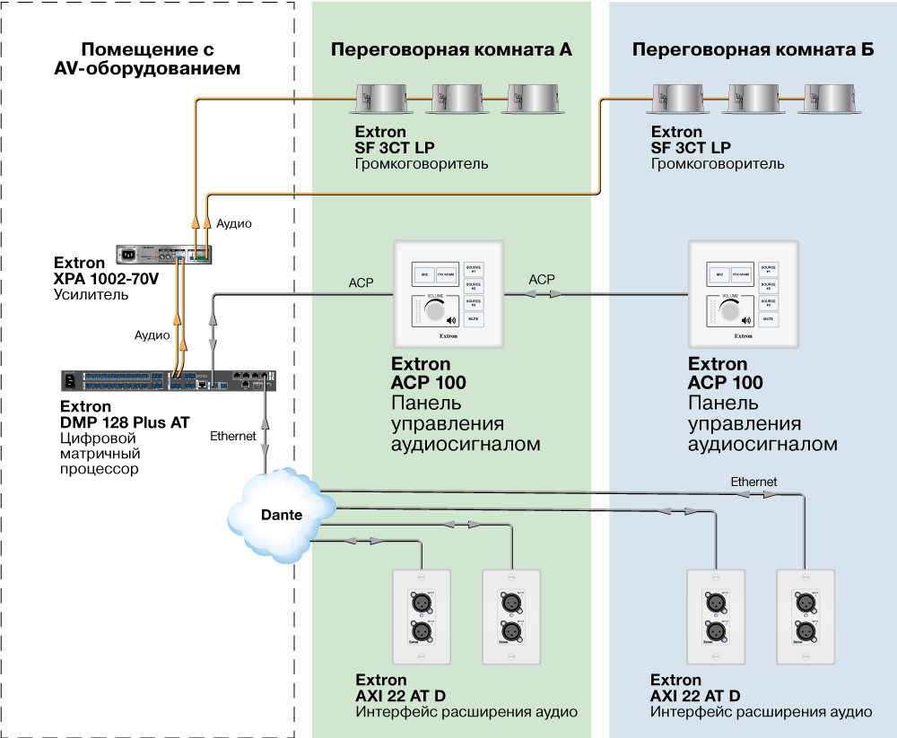 ACP 100 Схема