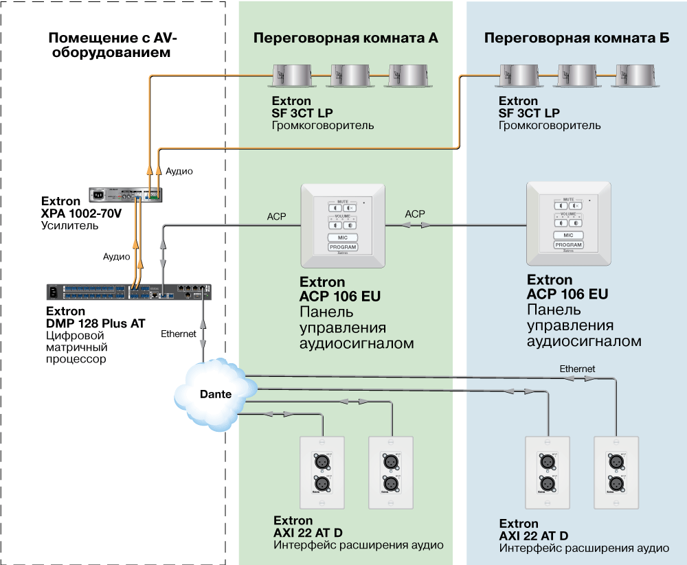 ACP 106 EU Схема