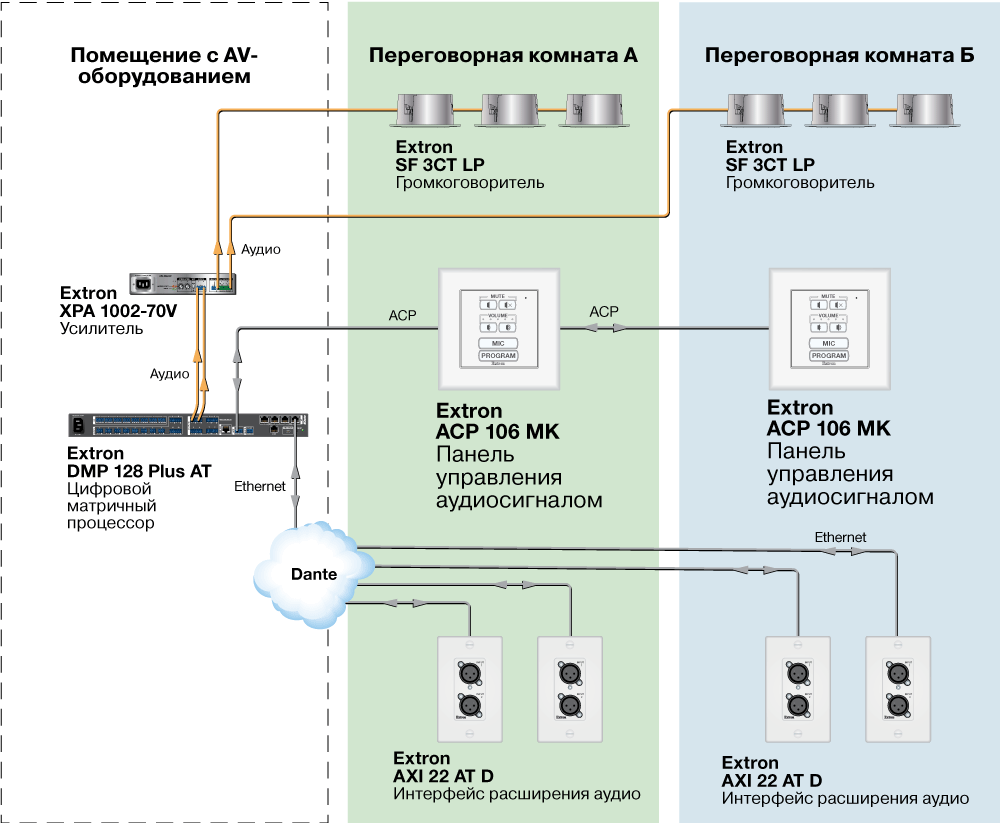 ACP 106 MK Схема