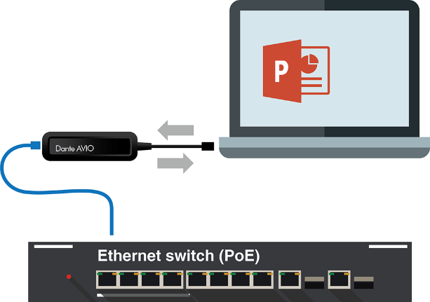 Пример использования адаптера AVIO-2CH-USB