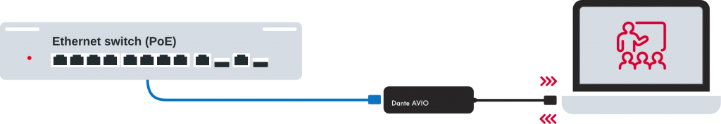 avio-usb-schematic-2x.png