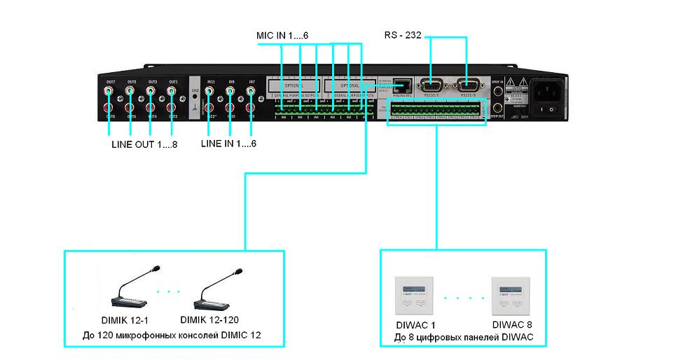 AUDIOCONTROL12.8 Apart Матричный коммутатор