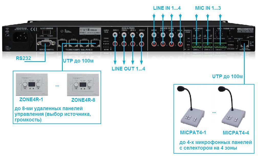 Схема подключения предусилителя APart ZONE4: