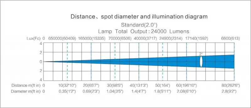 Light Sky Aquabeam 400LL