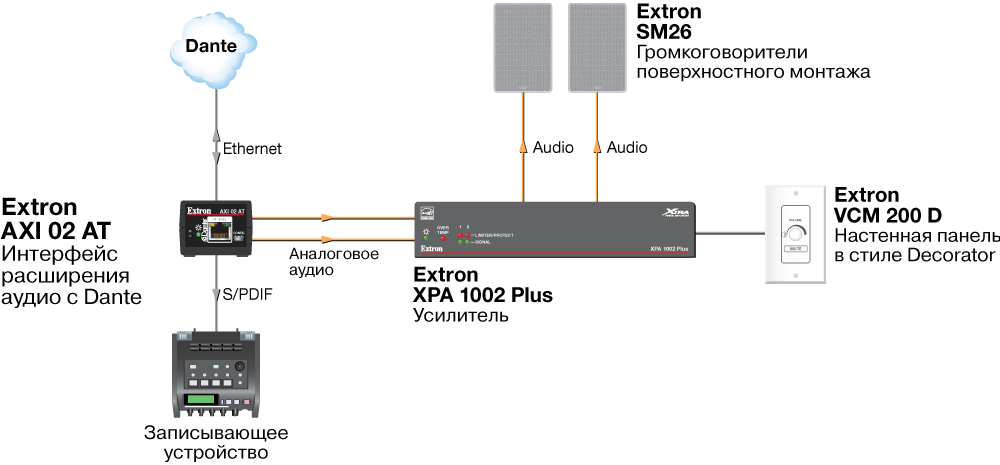 AXI 02 AT Схема