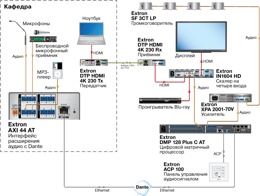 AXI 44 AT Схема