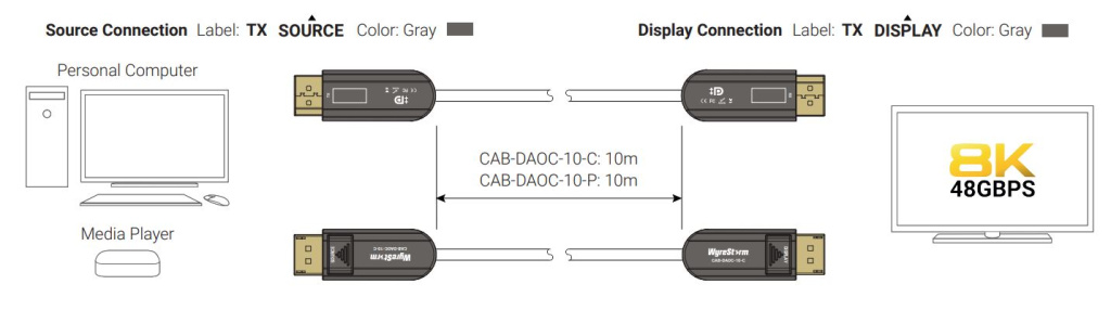 CAB-DAOC-10-C