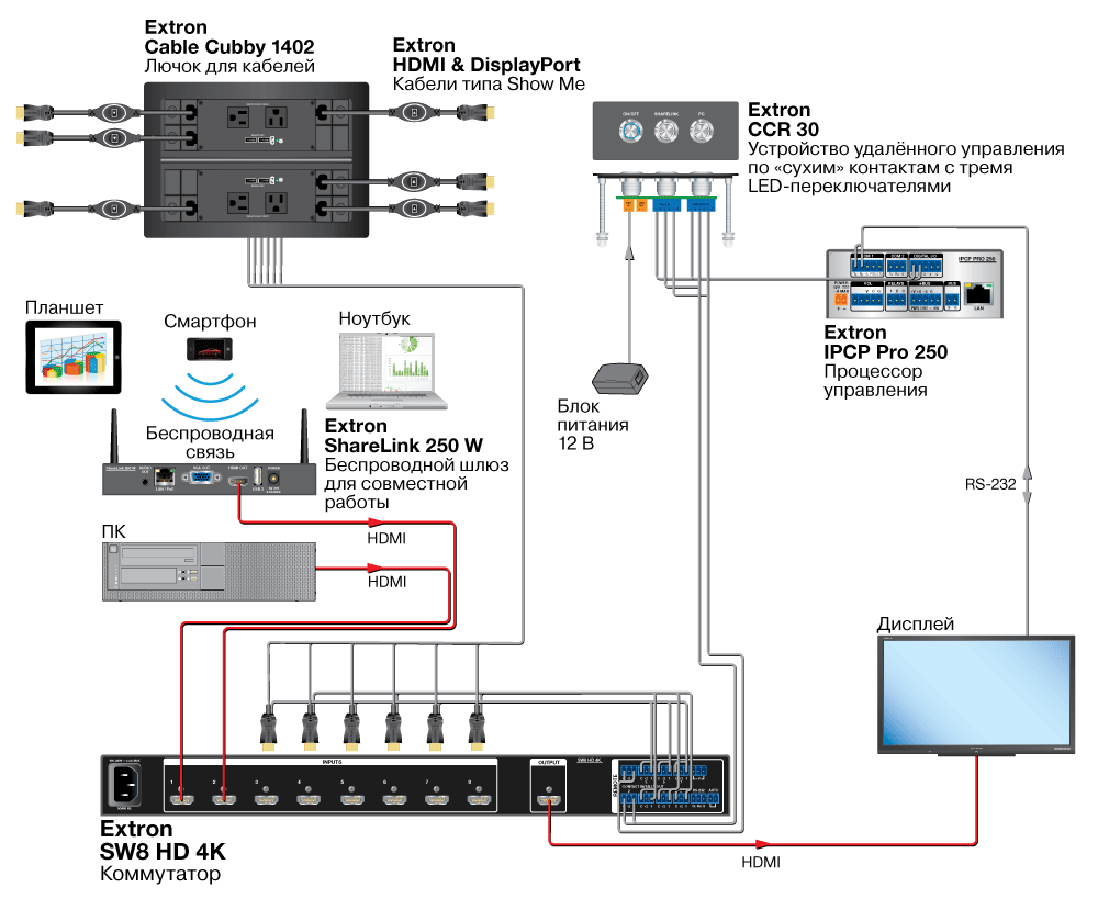 Cable Cubby 1402 Схема2