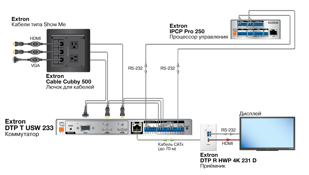 Cable Cubby 500 Схема3