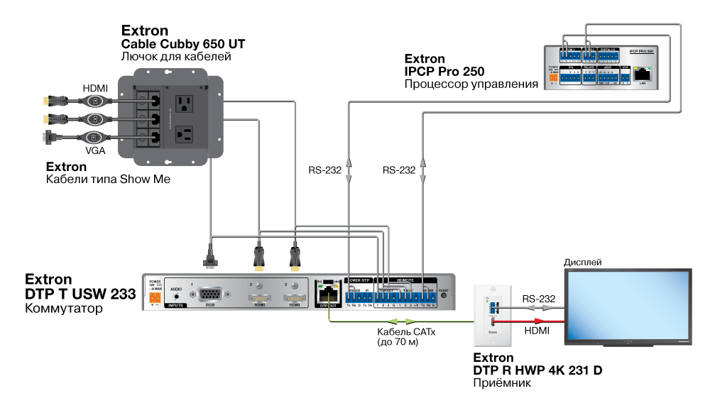 Cable Cubby 650 UT Схема2