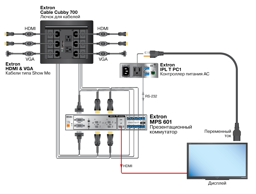 Cable Cubby 700 Схема2