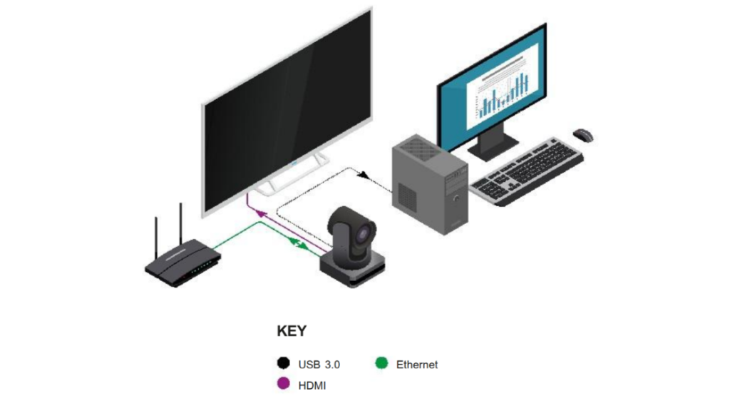 WyreStorm CAM-210-NDI-PTZ, схема подключения