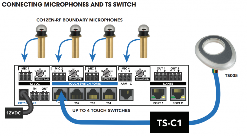 Пример инсталляции микрофонов ClockAudio с CDT 100