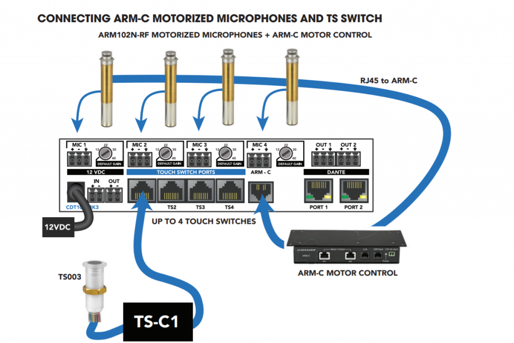 Пример инсталляции микрофонов ClockAudio с CDT 100 - 2