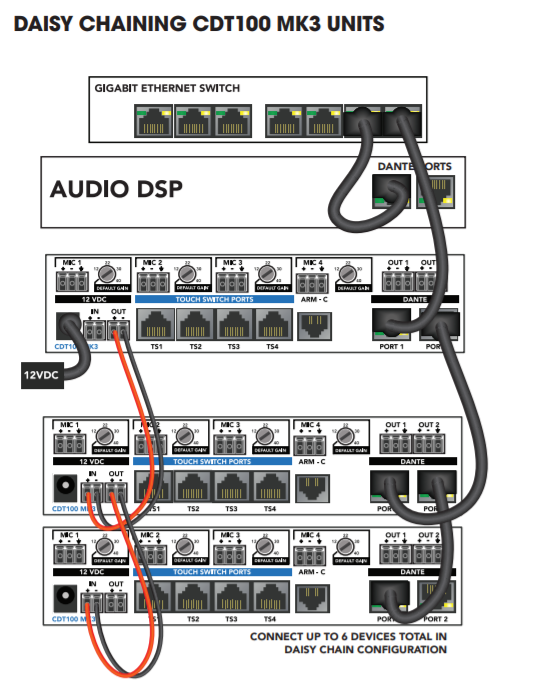 Пример инсталляции микрофонов ClockAudio с CDT 100 - 3