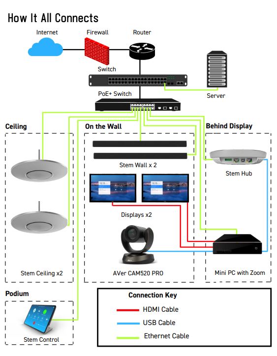 Stem_Classoom Reference Design_B_2.JPG