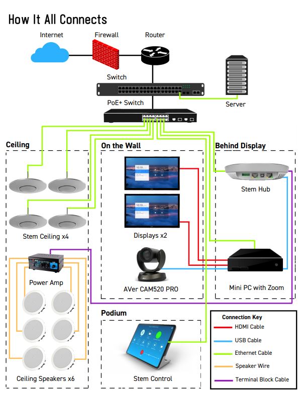 Stem_Classoom Reference Design_C_2.JPG