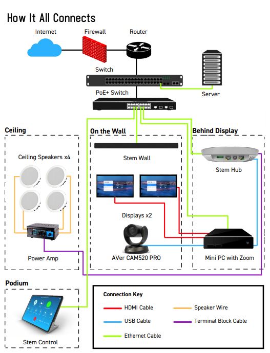 Stem_Classoom Reference Design_D_2.JPG