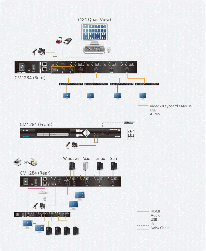 CM1284 Топологическая схема