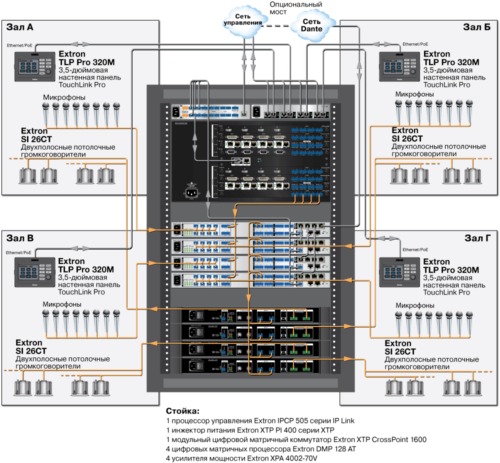 DMP 128 C Схема