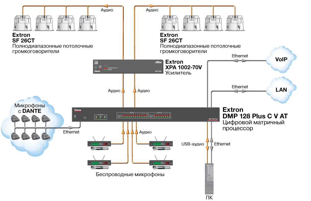 DMP 128 Plus Схема