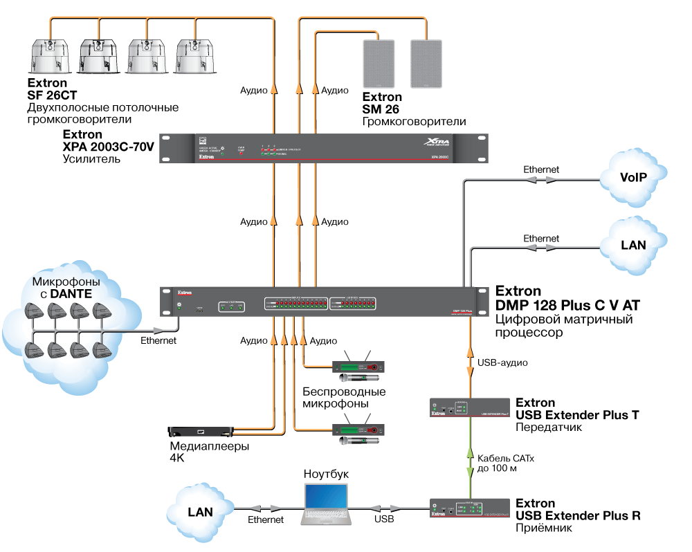 DMP 128 Plus Схема2