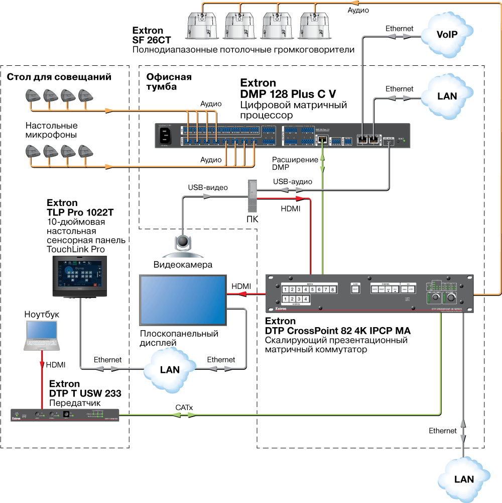 DMP 128 Plus Схема3