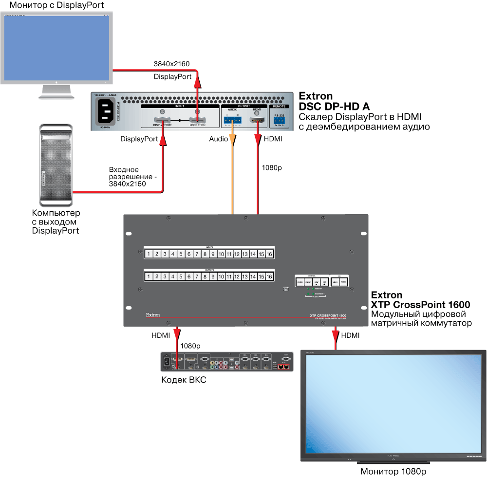 DSC DP-HD A Схема