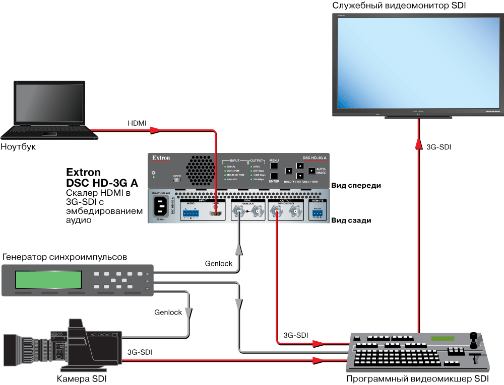 DSC HD-3G A Схема