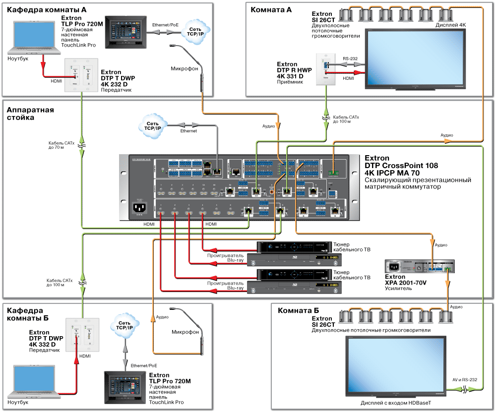 DTP CrossPoint 108 4K Схема