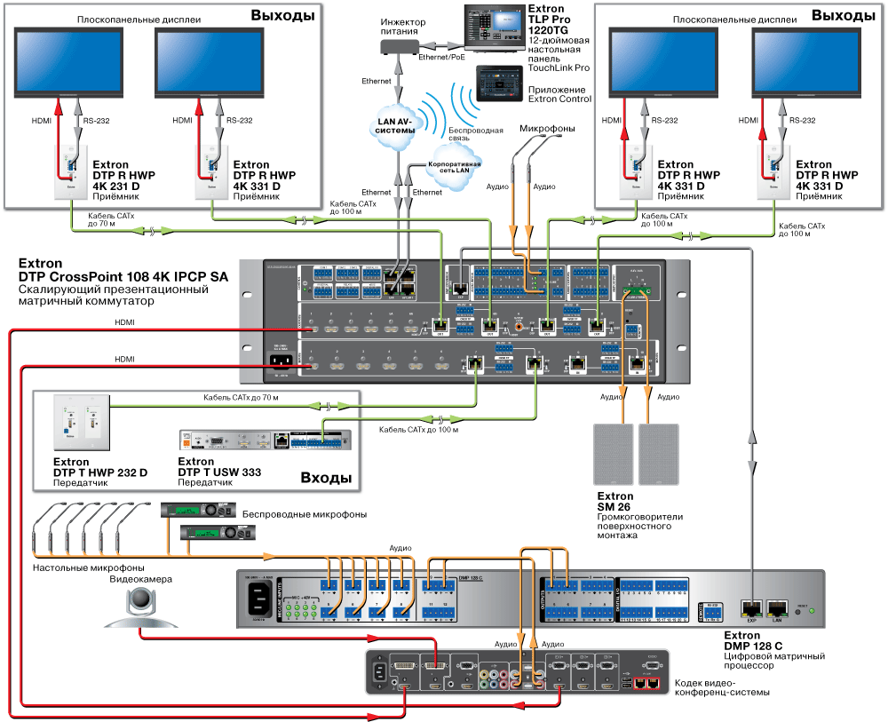 DTP CrossPoint 108 4K Схема2