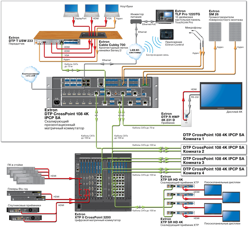 DTP CrossPoint 108 4K Схема3