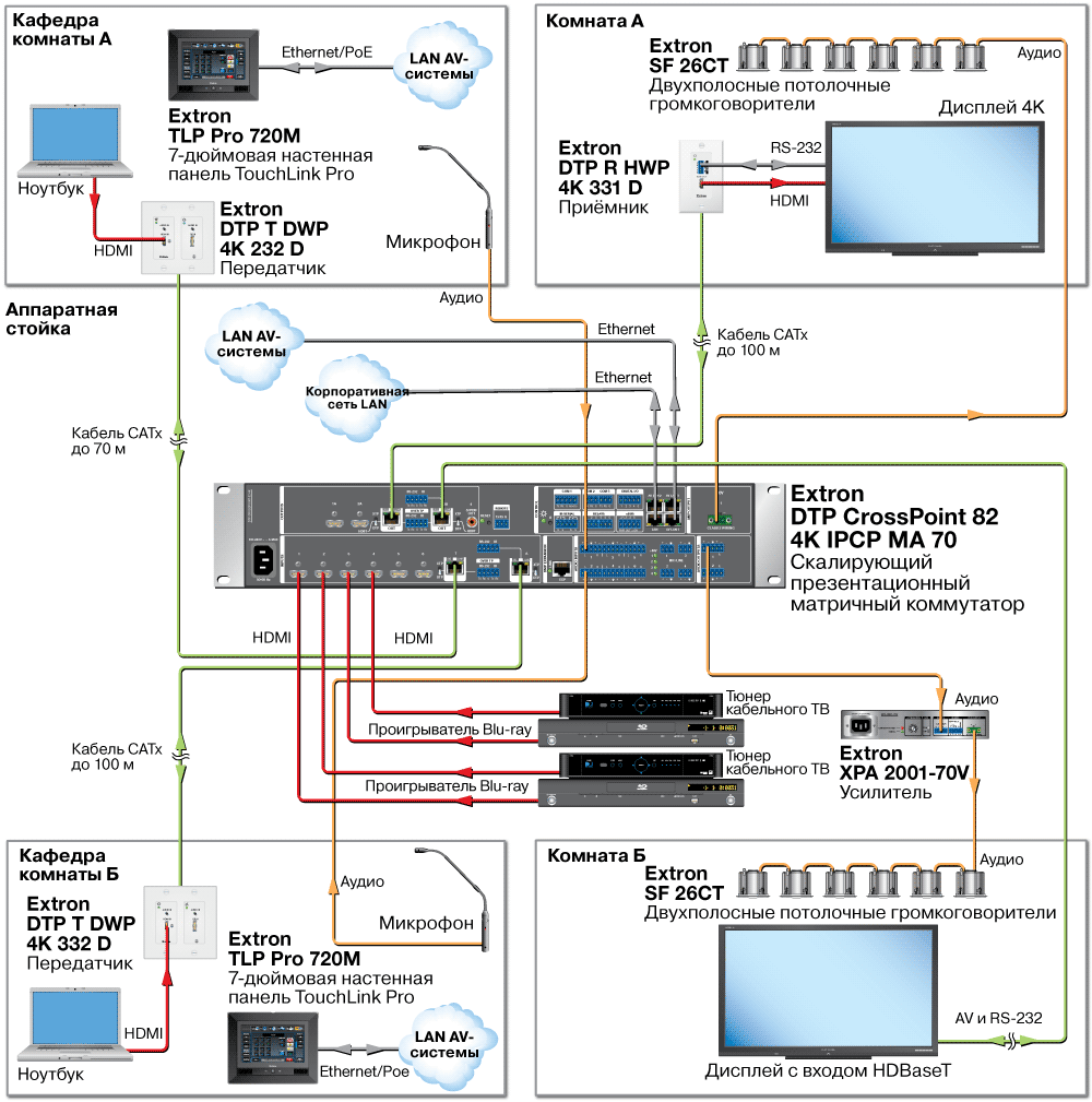 DTP CrossPoint 82 4K Схема