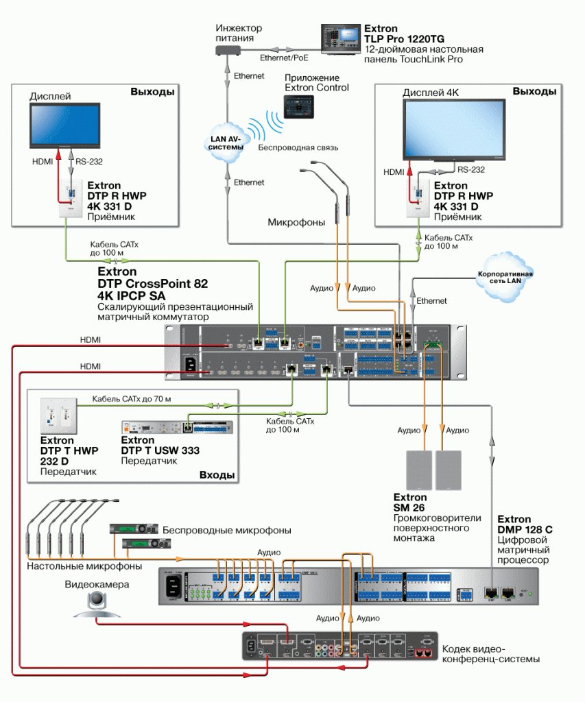 DTP CrossPoint 82 4K Схема2