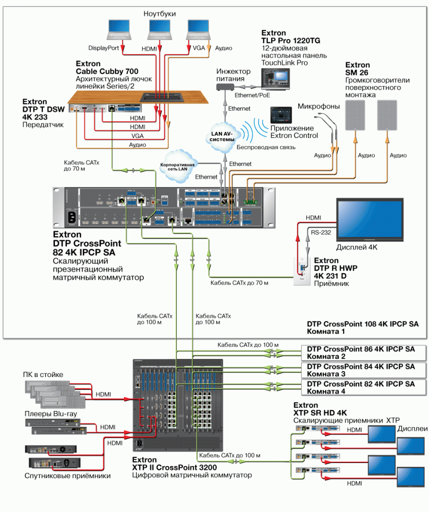 DTP CrossPoint 82 4K Схема3