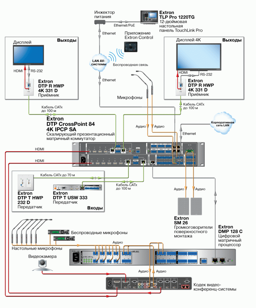 DTP CrossPoint 84 4K Схема2