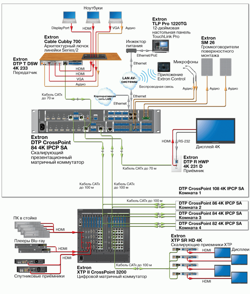 DTP CrossPoint 84 4K Схема3