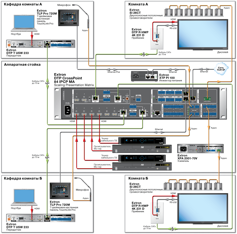 DTP CrossPoint 84 Схема