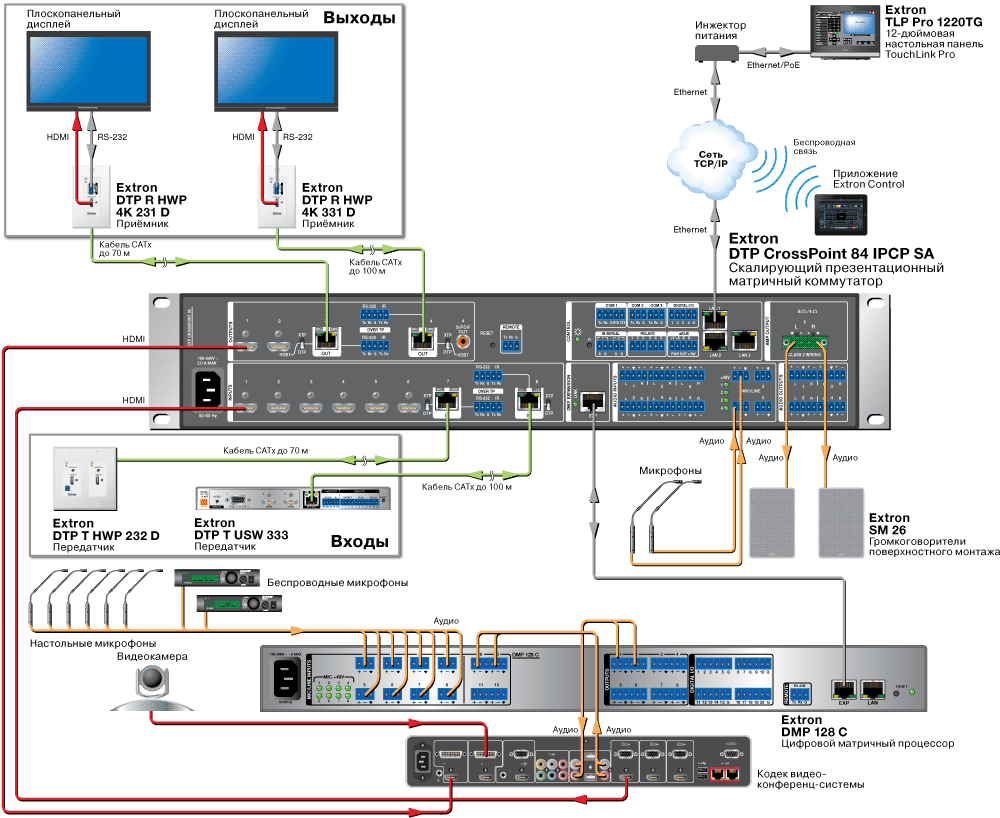 DTP CrossPoint 84 Схема2