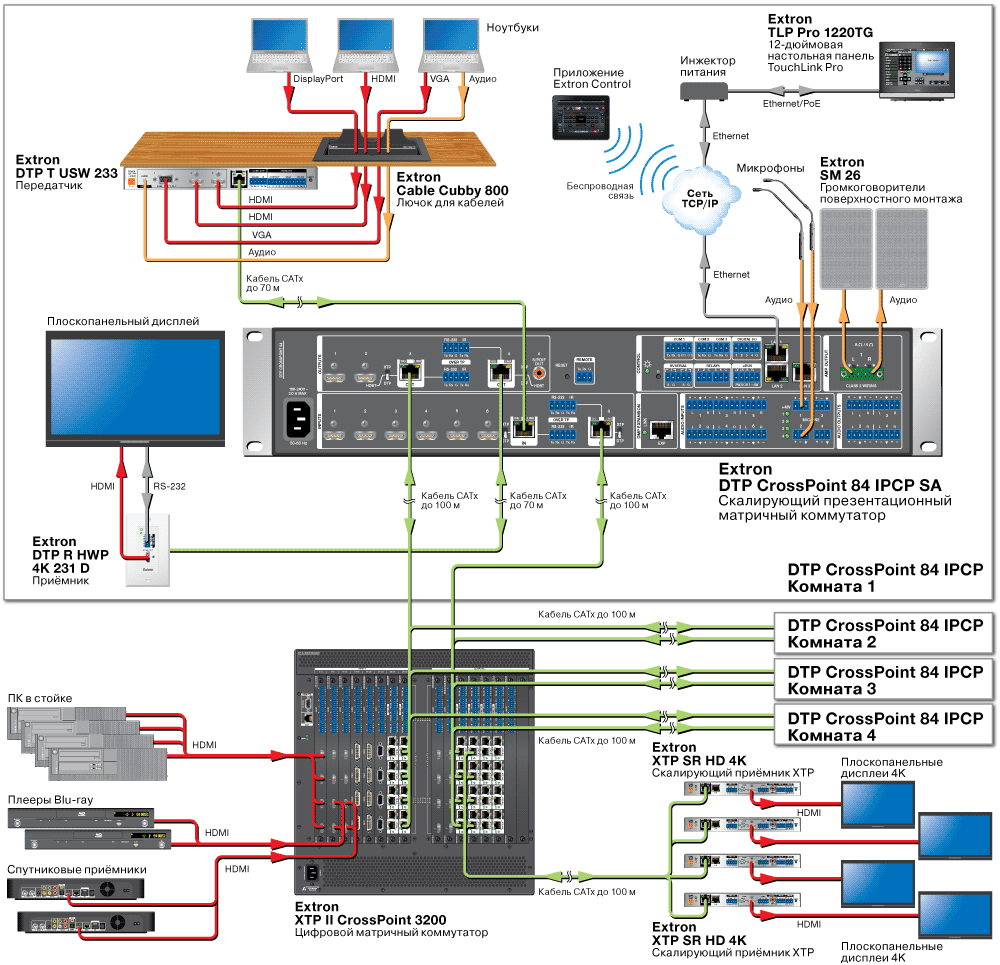 DTP CrossPoint 84 Схема3