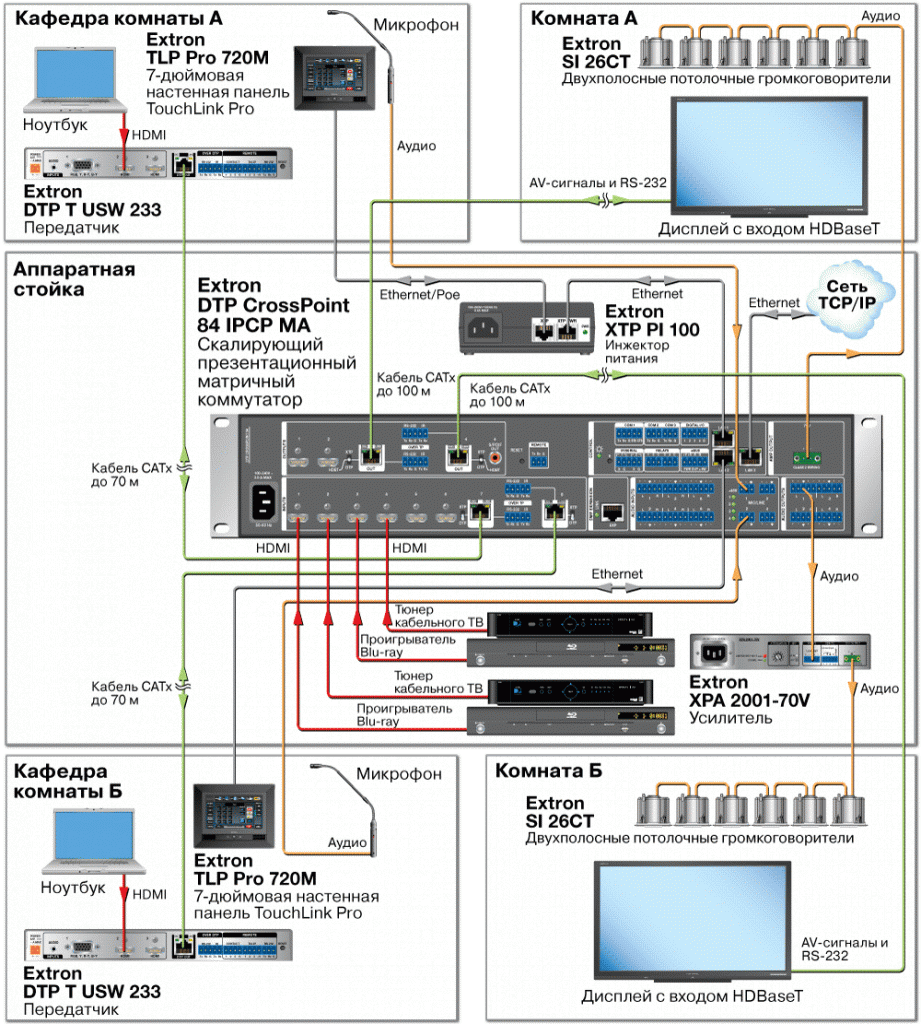 DTP CrossPoint 84 Схема4