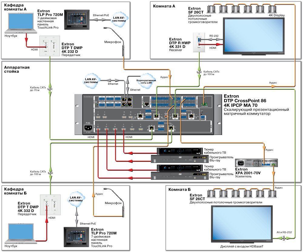 DTP CrossPoint 86 4K Схема