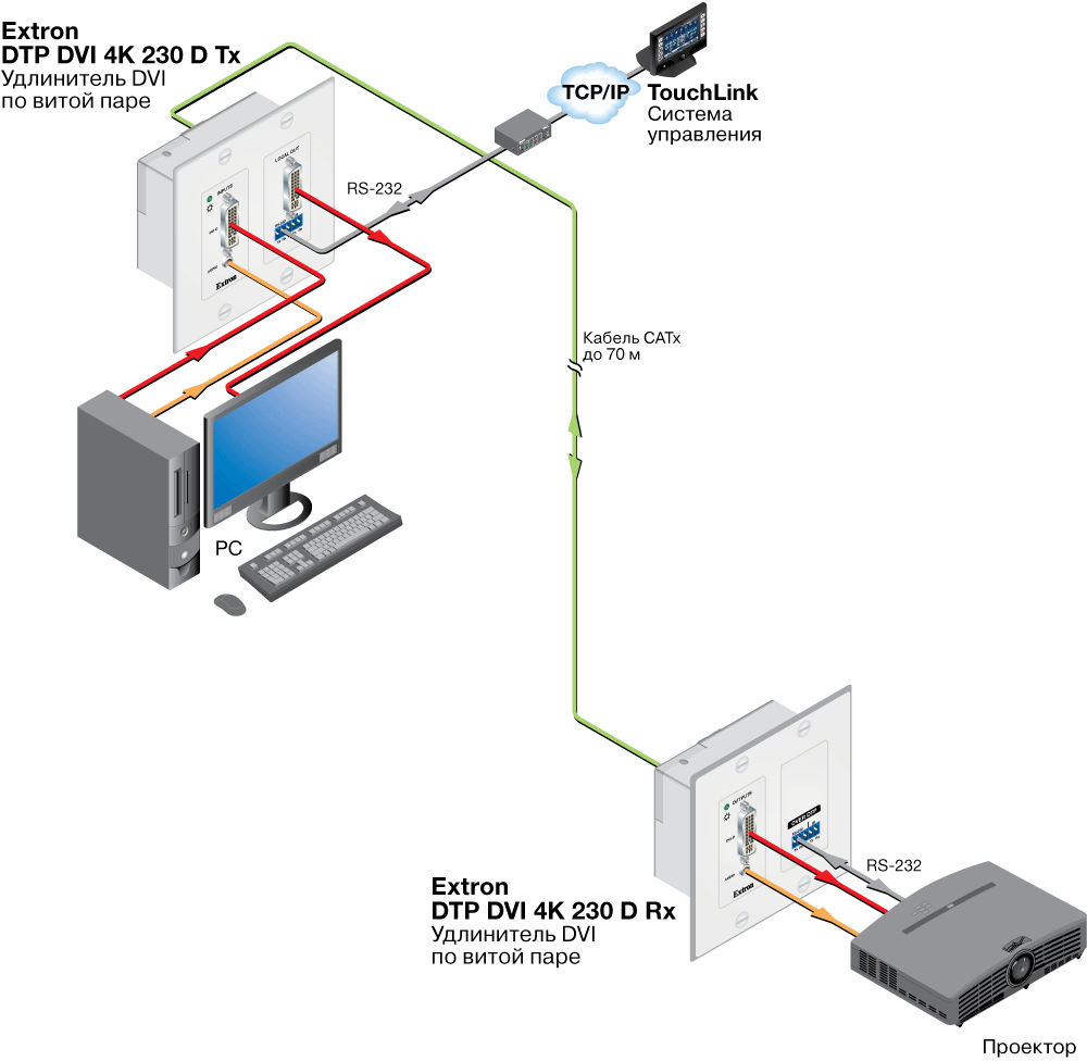 DTP DVI 4K 230 D Rx Схема