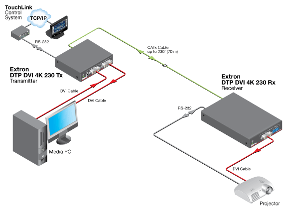 DTP DVI 4K 230 Rx Схема