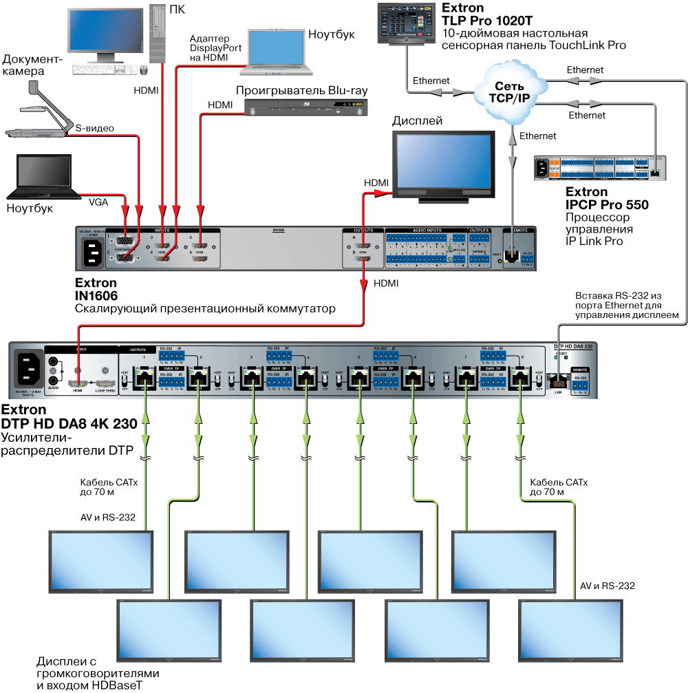 DTP HD DA4 4K 230 Схема2