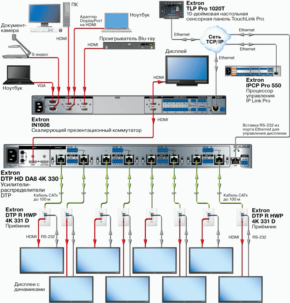 DTP HD DA4 4K 330 Схема