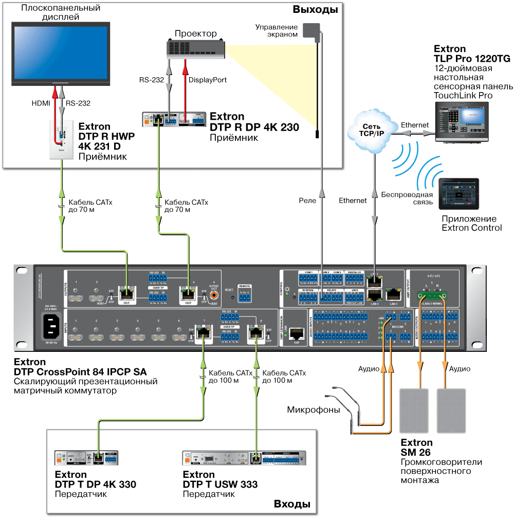 DTP R DP 4K 230 Схема