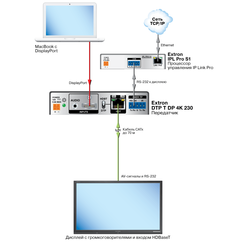 DTP T DP 4K 230 Схема2