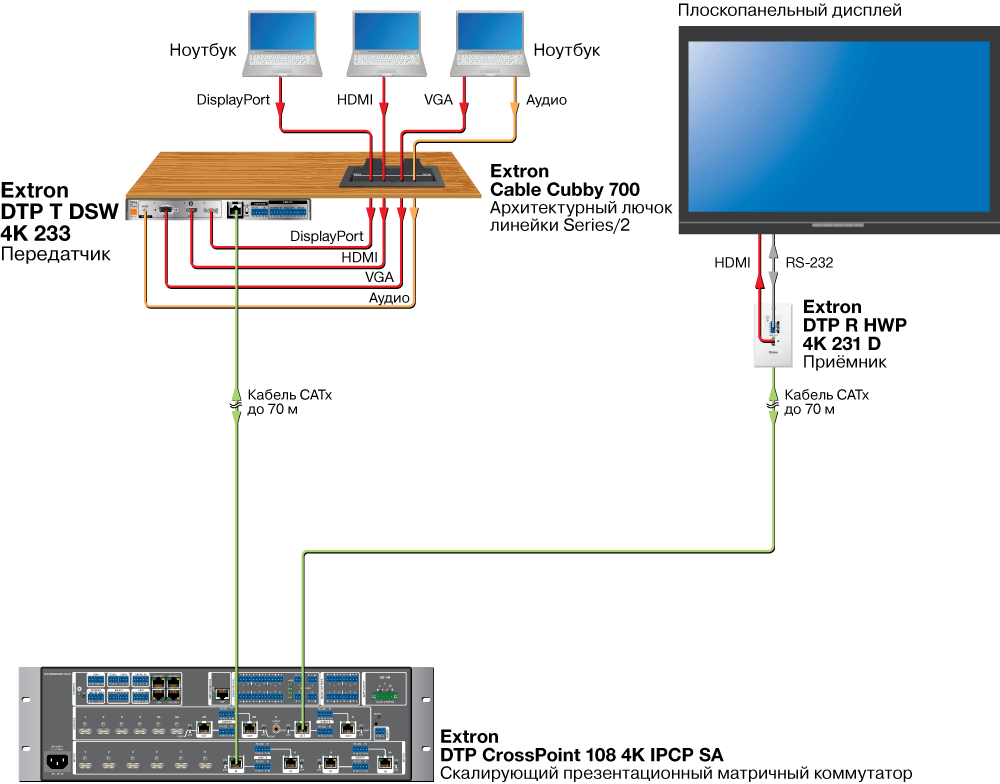 DTP T DSW 4K 233 Схема