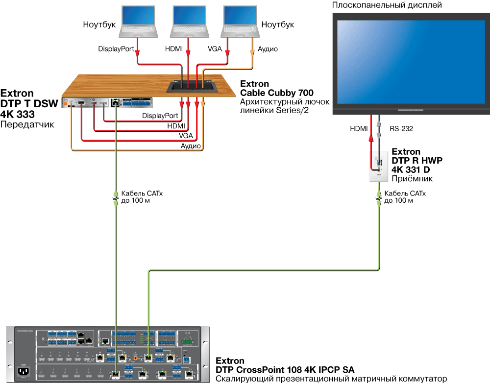 DTP T DSW 4K 333 Схема